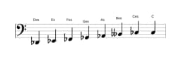 Noten der Tonleiter Des Moll Bebop in drei Oktaven (2)