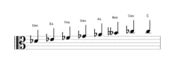 Noten der Tonleiter Des Moll Bebop in drei Oktaven (4)