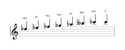 Noten der Tonleiter Des Moll Bebop in drei Oktaven (5)