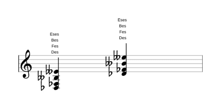 Noten von Des Moll bemol sexte bemol none in drei Oktaven (3)