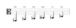 Noten der Tonleiter Des Moll Blues in drei Oktaven (2)