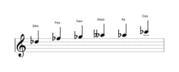 Noten der Tonleiter Des Moll Blues in drei Oktaven (5)