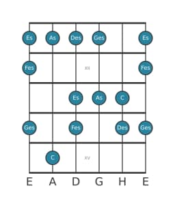 Gitarrenskala für Des Moll Hexatonisch in Position 10