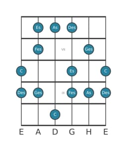 Gitarrenskala für Des Moll Hexatonisch in Position 5