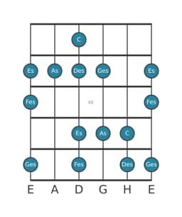Gitarrenskala für Des Moll Hexatonisch in Position 9