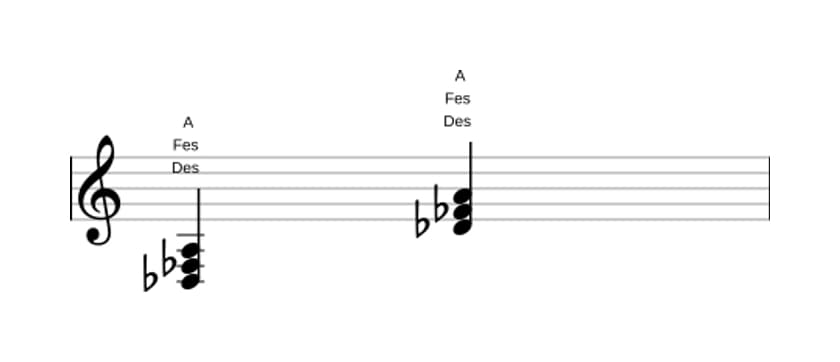 Noten von Des Moll kreuz quinte in drei Oktaven (3)