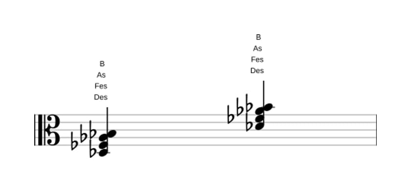 Noten von Des Moll sexte in drei Oktaven (3)