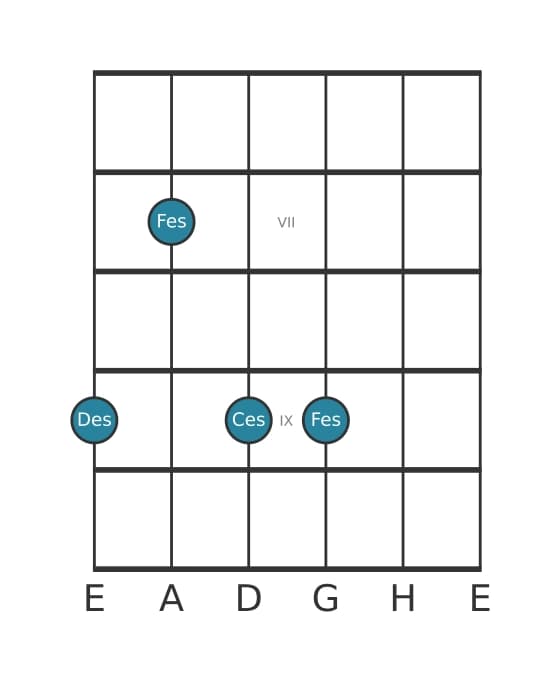 Gitarrenstimme #2 des Akkords Des Moll 7