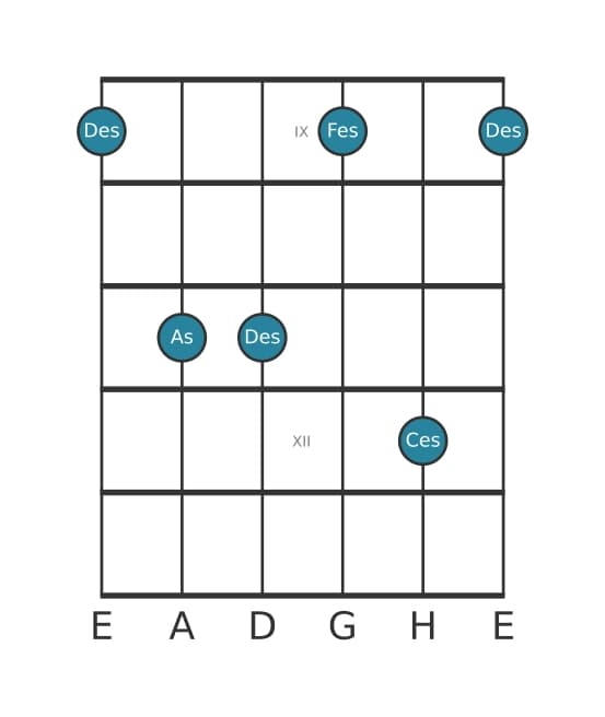 Gitarrenstimme #3 des Akkords Des Moll 7