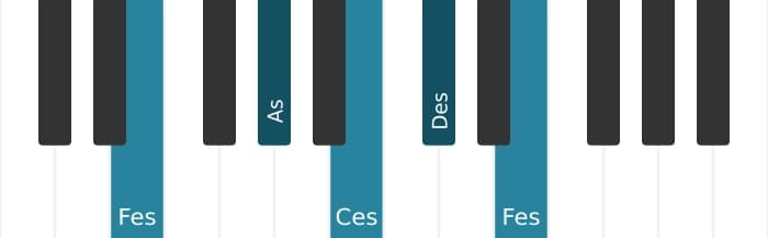 Klavierstimmen des Akkords Des Moll 7 - 3