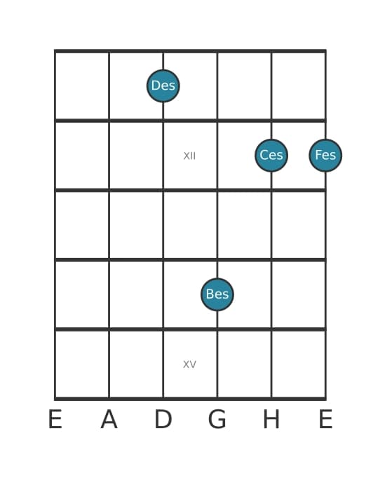 Gitarrenstimme #2 des Akkords Des Moll siebte kreuz quinte