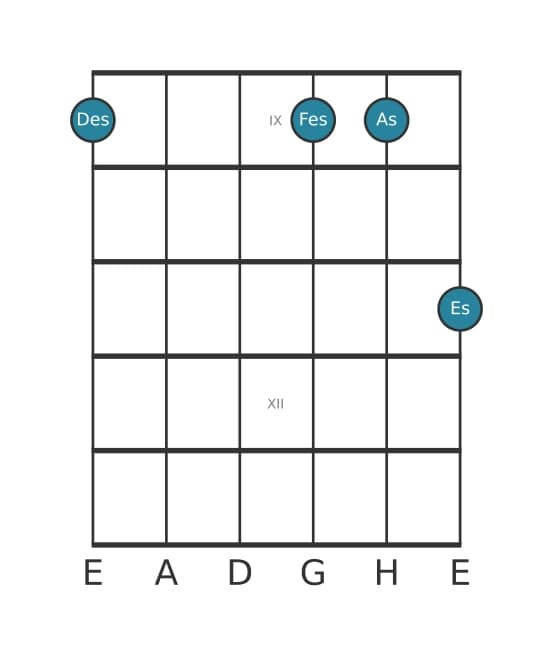 Gitarrenstimme #3 des Akkords Des Moll none