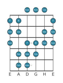 Gitarrenskala für Des Oriental in Position 0