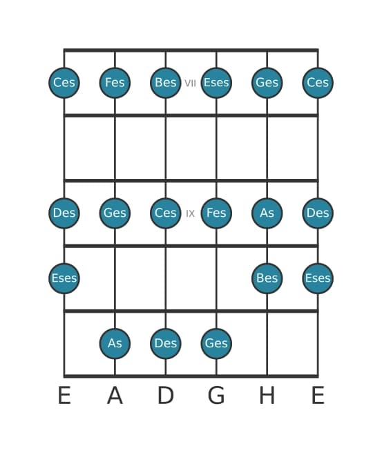 Gitarrenskala für Des Phrygisch in Position 6