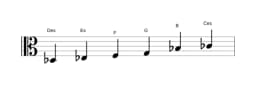 Noten der Tonleiter Des Prometheus in drei Oktaven (3)