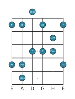 Gitarrenskala für Des Scriabin in Position 0