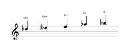Noten der Tonleiter Des Scriabin in drei Oktaven (5)