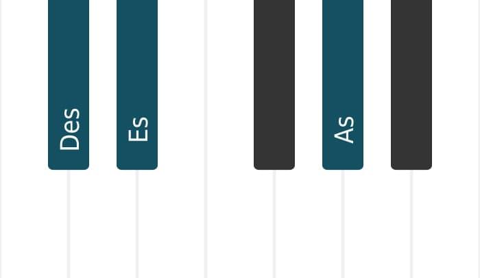 Klavierstimmen des Akkords Des Sekundvorhaltsakkord - 0