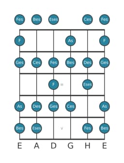 Gitarrenskala für Des Spanisch Heptatonisch in Position 0