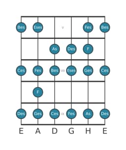 Gitarrenskala für Des Spanisch Heptatonisch in Position 4