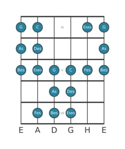 Gitarrenskala für Des Todi Raga in Position 2