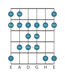 Gitarrenskala für Des Todi Raga in Position 3
