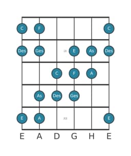 Gitarrenskala für Des Ubermassig Heptatonisch in Position 7