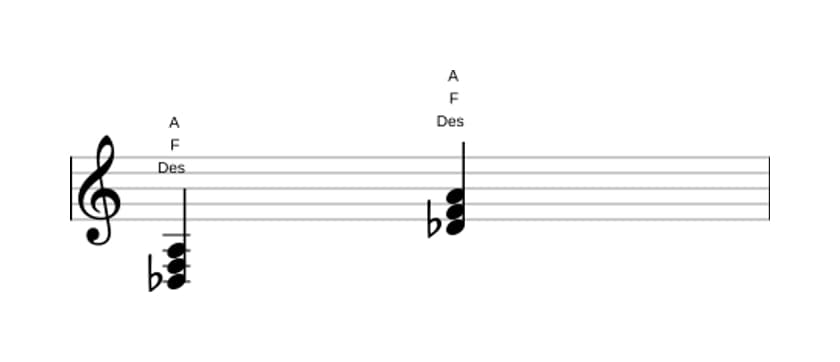 Noten von Des Uebermaessig in drei Oktaven (3)