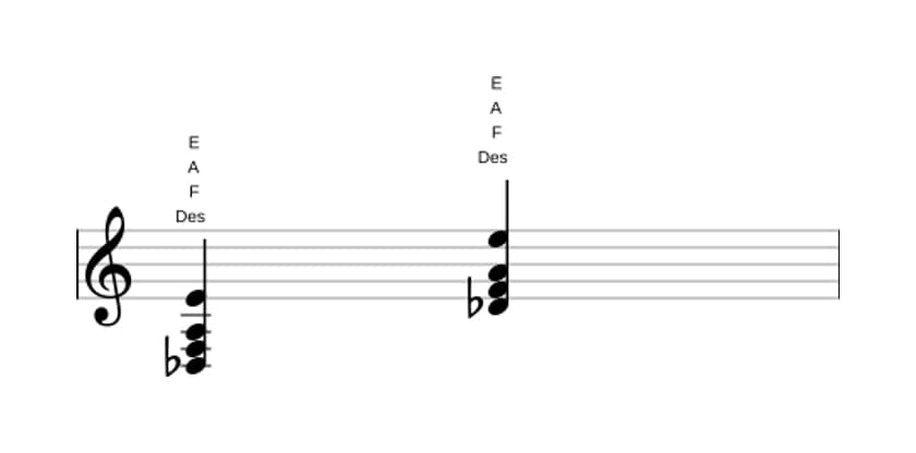 Noten von Des Uebermaessig add kreuz none in drei Oktaven (3)