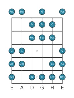 Gitarrenskala für Des Ungarisch Moll in Position 0