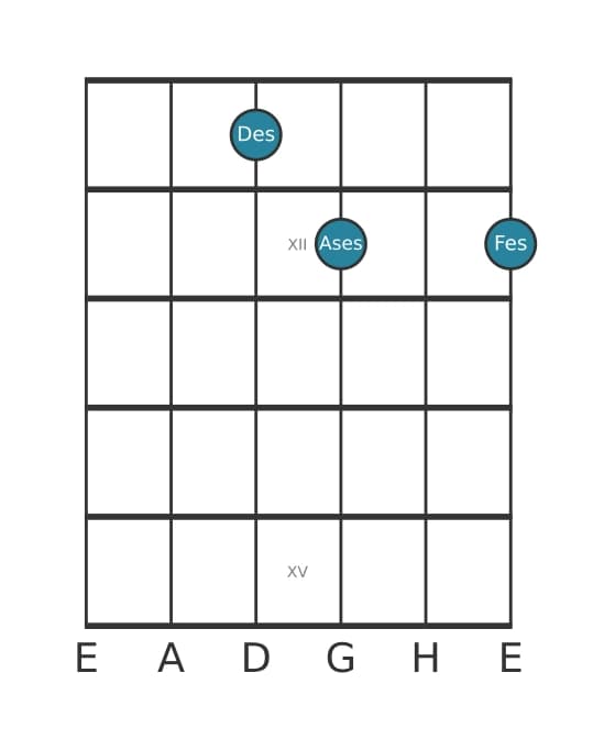Gitarrenstimme #2 des Akkords Des Vermindert