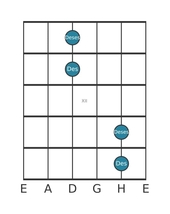 Gitarren-Intervall-Diagramm für Verminderte Oktave in Position 9