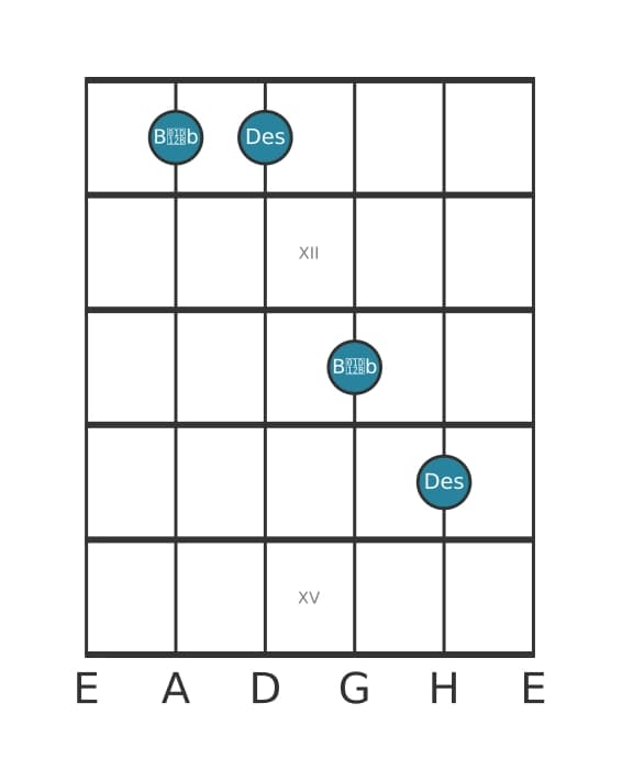 Gitarren-Intervall-Diagramm für Verminderte Sexte in Position 10