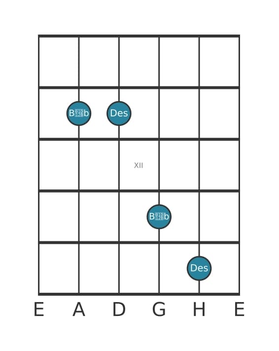Gitarren-Intervall-Diagramm für Verminderte Sexte in Position 9
