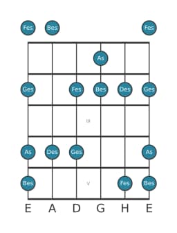 Gitarrenskala für Des Vietnamesisch 1 in Position 0