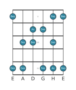 Gitarrenskala für Des Vietnamesisch 1 in Position 4