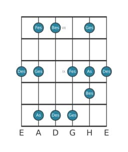 Gitarrenskala für Des Vietnamesisch 1 in Position 6