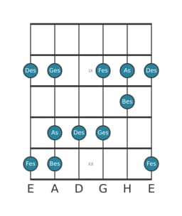 Gitarrenskala für Des Vietnamesisch 1 in Position 7