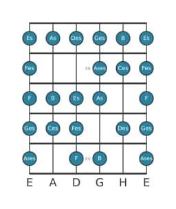 Gitarrenskala für Des Zusammengesetzter Blues in Position 10