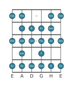 Gitarrenskala für Des Zusammengesetzter Blues in Position 6