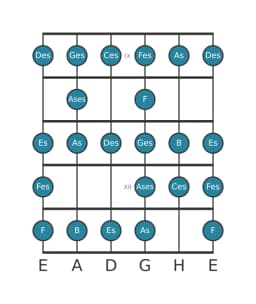 Gitarrenskala für Des Zusammengesetzter Blues in Position 8