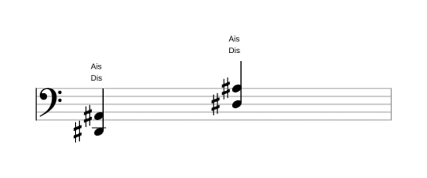 Noten von Dis Quinte / Powerchord in drei Oktaven (2)