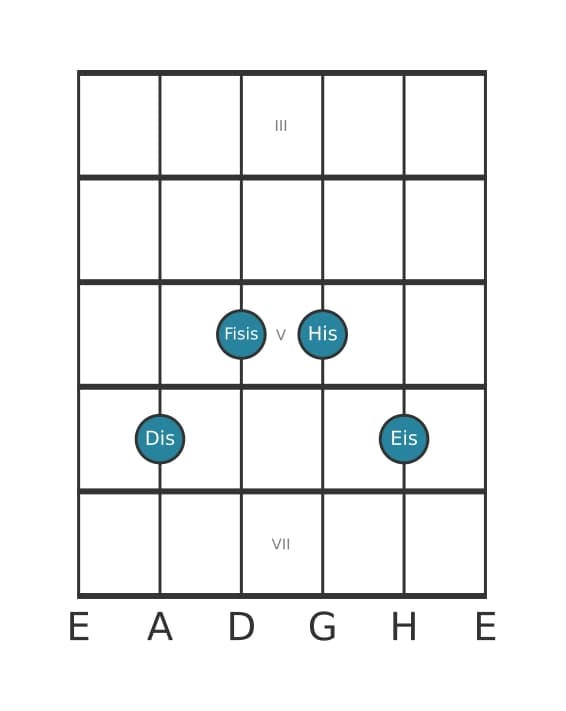 Gitarrenstimme #2 des Akkords Dis Dur-Sext mit None (6/9)