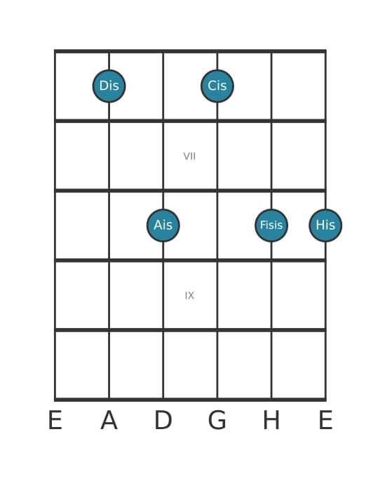 Gitarrenstimme #1 des Akkords Dis Dominant siebte add sexte
