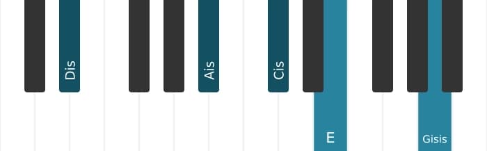 Klavierstimmen des Akkords Dis Dominant siebte bemol none kreuz undezime - 1