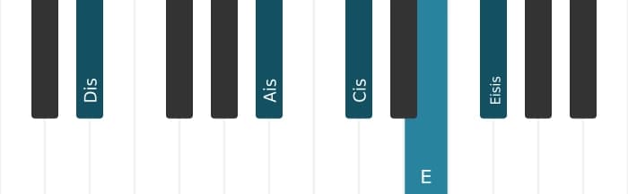 Klavierstimmen des Akkords Dis Dominant siebte bemol none kreuz none - 1