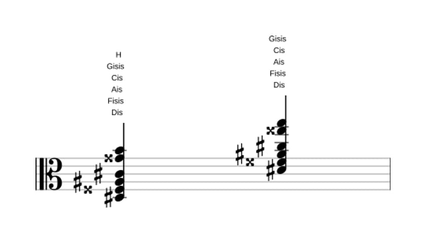 Noten von Dis Dominant siebte kreuz undezime bemol terzdezime in drei Oktaven (3)