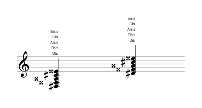 Noten von Dis Dominant siebte kreuz quinte kreuz none in drei Oktaven (3)