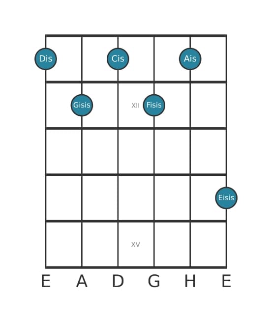 Gitarrenstimme #2 des Akkords Dis Dominant siebte kreuz none kreuz undezime