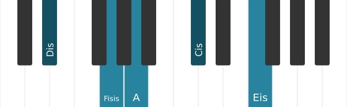 Klavierstimmen des Akkords Dis Dominant-None-Akkord mit verminderter Quinte - 0